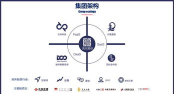 訊眾股份樸圣根 云通信產(chǎn)業(yè)正從商業(yè)模式驅(qū)動(dòng)邁向技術(shù)創(chuàng)新驅(qū)動(dòng)新紀(jì)元