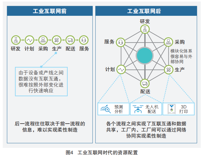 5G+工業(yè)互聯(lián)網(wǎng) 四大應(yīng)用場景驅(qū)動(dòng)下的互聯(lián)網(wǎng)數(shù)據(jù)服務(wù)革新