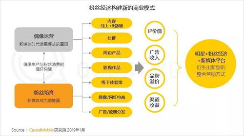2018年中國移動(dòng)互聯(lián)網(wǎng)年終報(bào)告深入解讀 廣告人必看的數(shù)據(jù)洞察